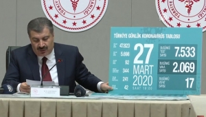 Türkiye'de koronavirüs son durum nedir? Türkiye son vaka ve ölüm sayısı kaç?