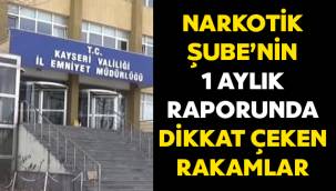 Narkotik Şube'den 1 aylık rapor: 344 şahsa işlem uygulandı!