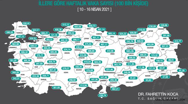 İllere göre haftalık vaka sayıları açıklandı