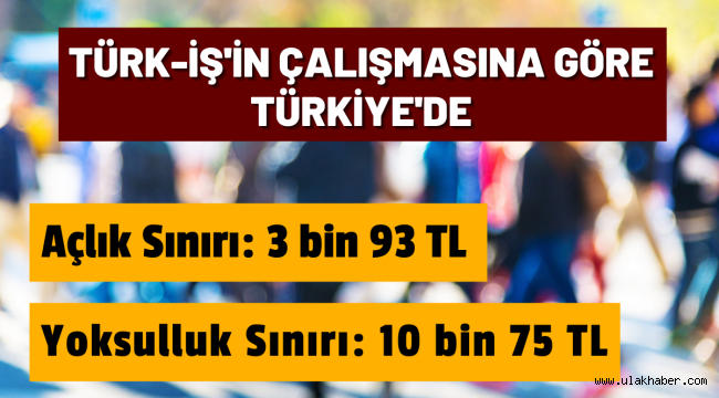 Türkiye'de yoksulluk sınırı 10 bin 75 TL oldu!