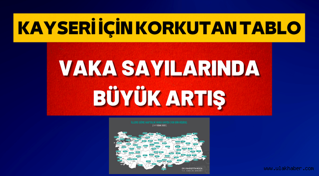 Kayseri'de koronavirüs vaka sayısı yüzde 100 arttı