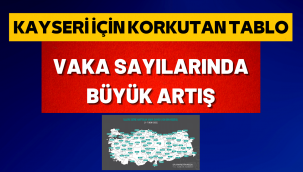 Kayseri'de koronavirüs vaka sayısı yüzde 100 arttı