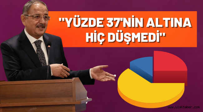 Özhaseki, Ak Parti'nin oy oranını açıkladı