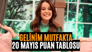 Gelinim Mutfakta 20 Mayıs 2022 puan durumu kim elendi, haftanın birincisi kim oldu?