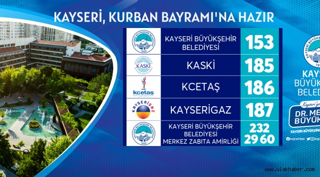 Büyükşehir ile Kayseri, Kurban Bayramı'na hazır