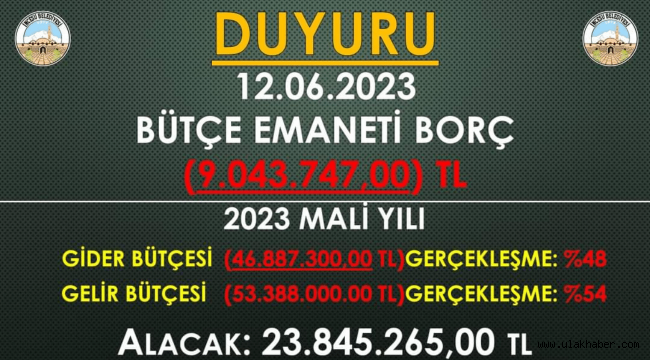 İncesu Belediyesi mali durumunu duyurdu