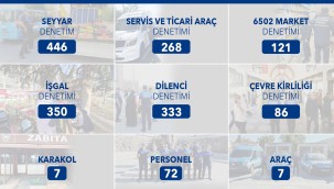 BÜYÜKŞEHİR ZABITA, ŞEHRİN HUZURUNA VE ESENLİĞİNE KATKI SAĞLIYOR